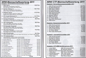 Ergebnis-NRW-RTF2011