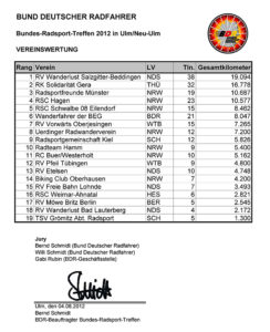 BRT2012Ergebnis